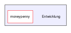 Entwicklung/