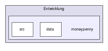 Entwicklung/moneypenny/