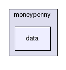 Entwicklung/moneypenny/data/