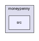 Entwicklung/moneypenny/src/